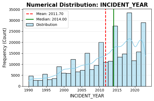 Annual trend of bird-strike incidents 1990–2023